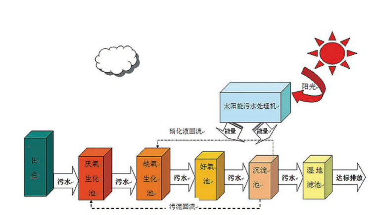 太陽能汙免费看91视频